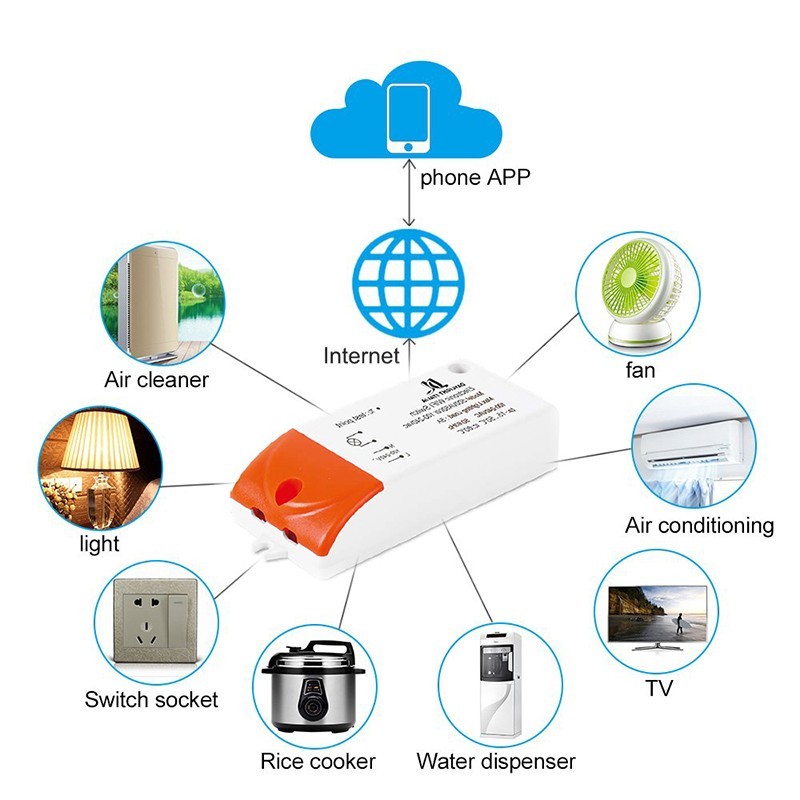 https://objectstorage.ap-seoul-1.oraclecloud.com/n/cnk6gaix2gpw/b/loqoqo-conv/o/daylight-italia/daylight-smart-wifi-switch-wireless-amazon-alexa-google-home/18474.jpg