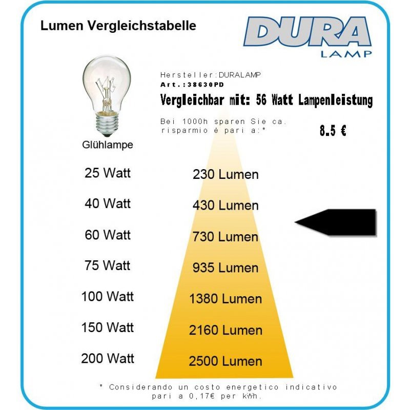 https://objectstorage.ap-seoul-1.oraclecloud.com/n/cnk6gaix2gpw/b/loqoqo-conv/o/duralamp/led-sirius-p-6-w-500-lm-gu-10-dimmable-bulb-lamp-warm-white/16841.jpg