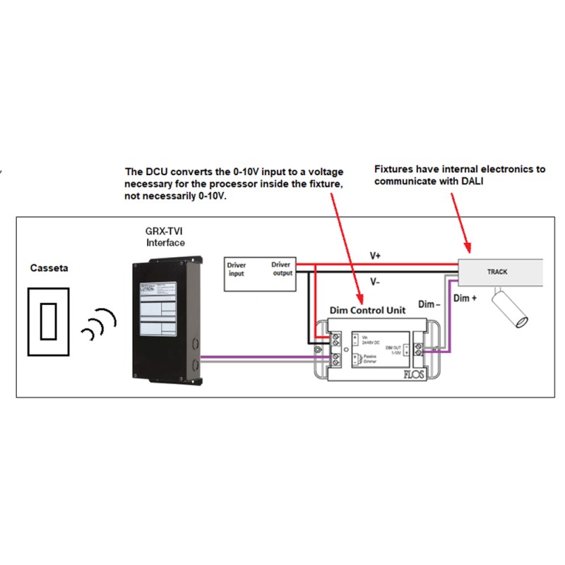 https://objectstorage.ap-seoul-1.oraclecloud.com/n/cnk6gaix2gpw/b/loqoqo-conv/o/flos-spare-parts/flos-control-box-dimmable-1-10-v-at-48-v/119969.jpg
