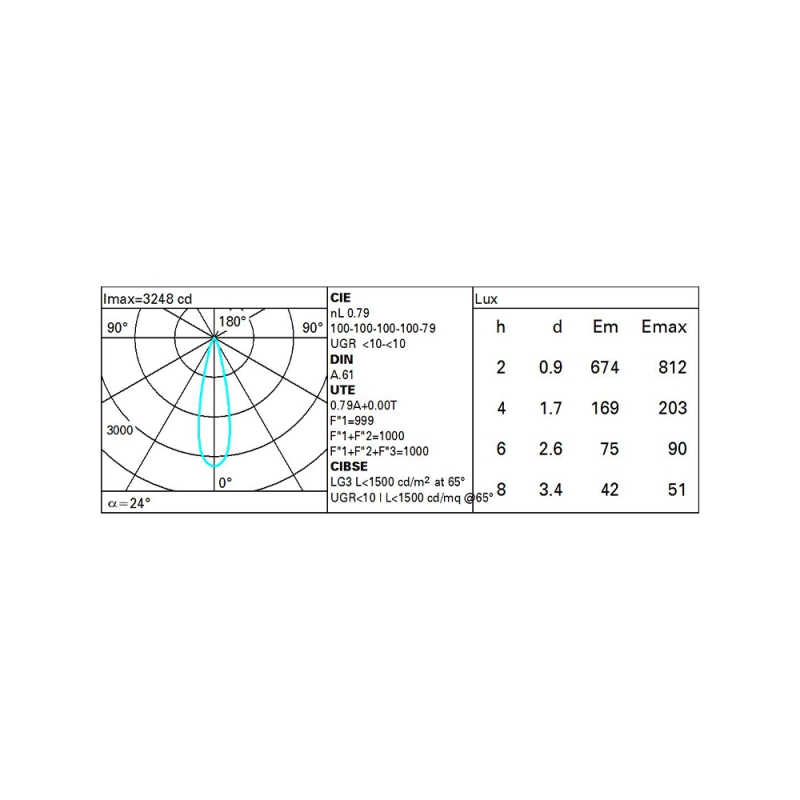 https://objectstorage.ap-seoul-1.oraclecloud.com/n/cnk6gaix2gpw/b/loqoqo-conv/o/i-guzzini/i-guzzini-laser-blade-xs-frame-5-led/137519.jpg