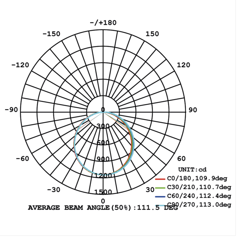 https://objectstorage.ap-seoul-1.oraclecloud.com/n/cnk6gaix2gpw/b/loqoqo-conv/o/lampo-lighting/lampo-panel-13-w-led-980-lm-300-x-300-mm-4000-k-neutral-white-power-supply-included/22037.jpg
